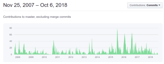 amber_client_commits